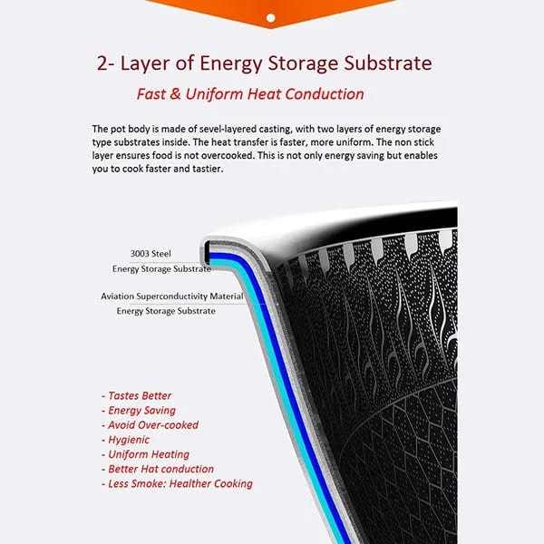 SND Homes Smart Cookware 5 L Medical Grade Stainless Steel SUS 316 Abrasion Resistant Non-Stick Diamond Coating Induction Base 7 Layer Energy Saving Deep Frying Pan with Lid (32 cm, Silver) - Image 2