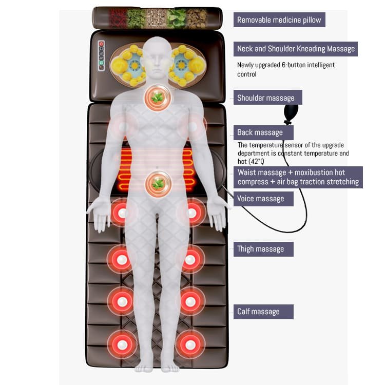 StarAndDaisy 4D Massage Mattress, Kneading Vibration Heating Massage Chair, Neck, Shoulder And Waist Massager For The Elderly (Brown) - Image 12