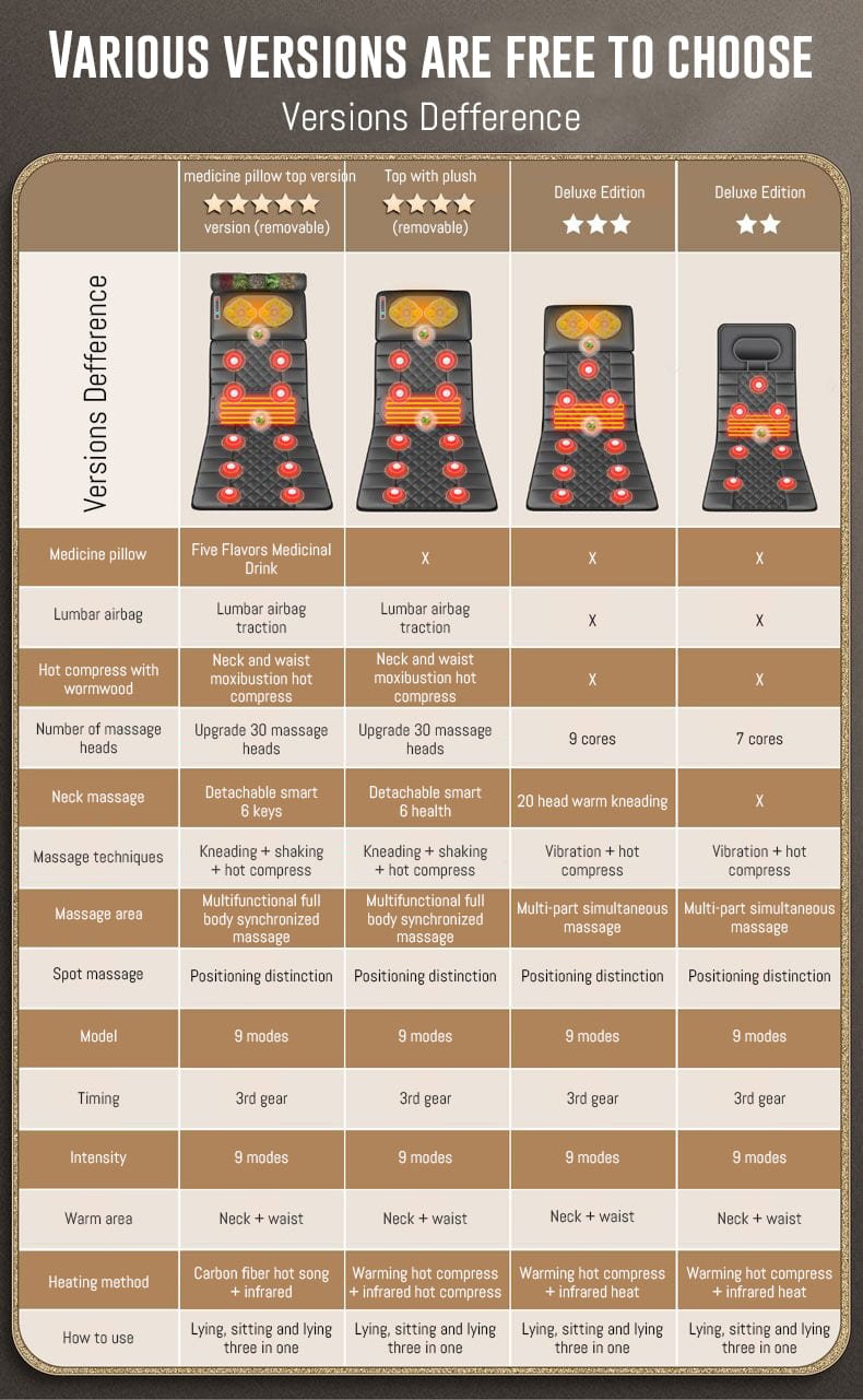 StarAndDaisy 4D Massage Mattress, Kneading Vibration Heating Massage Chair, Neck, Shoulder And Waist Massager For The Elderly (Brown) - Image 6