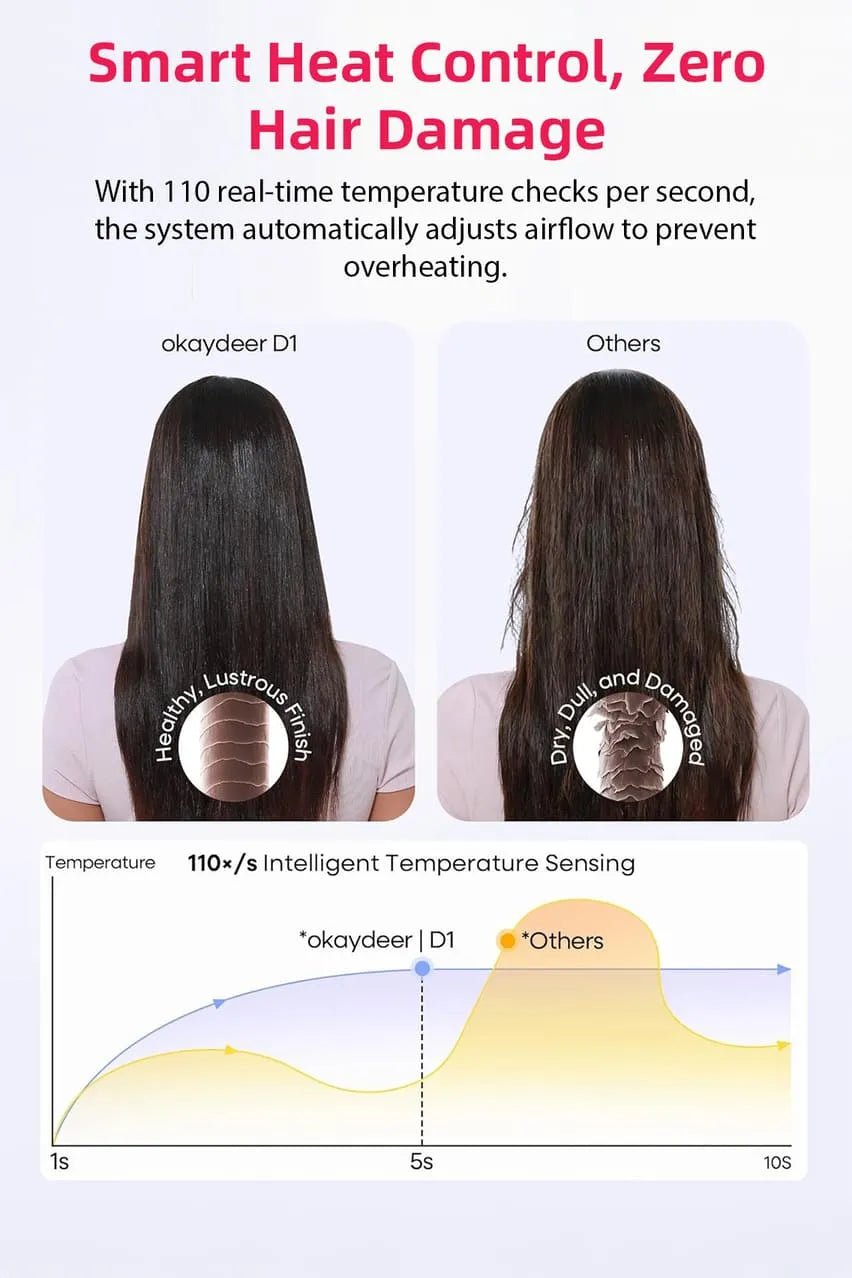 Toree 5-in-1 Hair Styling Tool Set - Multi-Function Hair Dryer, Curler, Straightener & Volumizer - Golden - Image 10